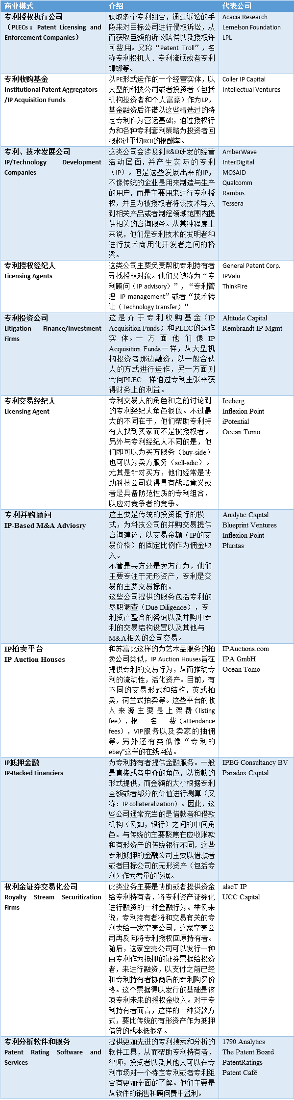 中国专利流氓侵权诉讼