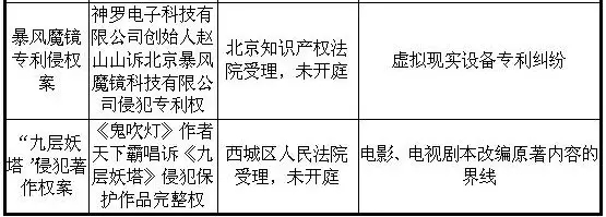 2016年民众观注的知识产权案件