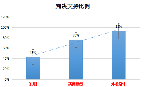 安徽合肥地区专利侵权司法保护分析报告