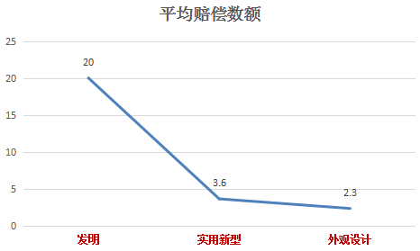 安徽合肥地区专利侵权司法保护分析报告