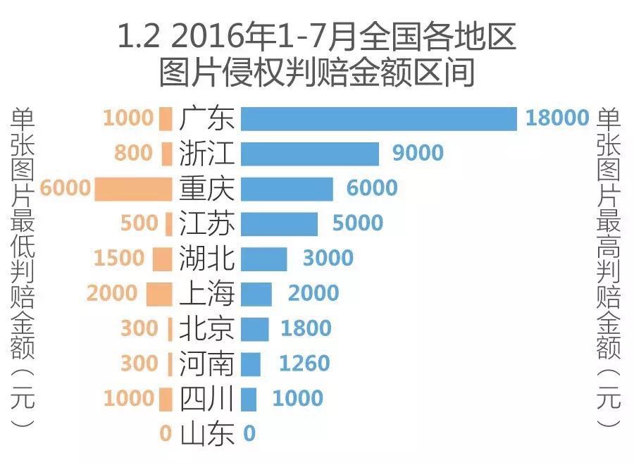 图片著作权侵权