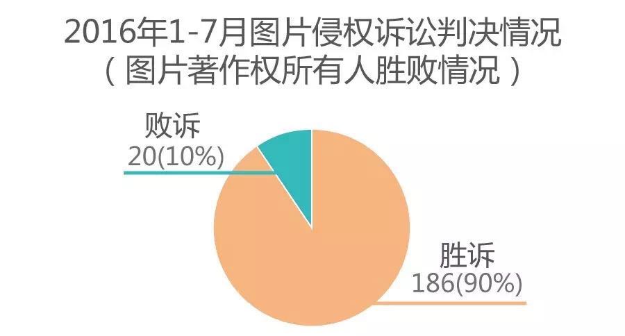 图片著作权侵权