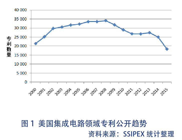 集成电路律师