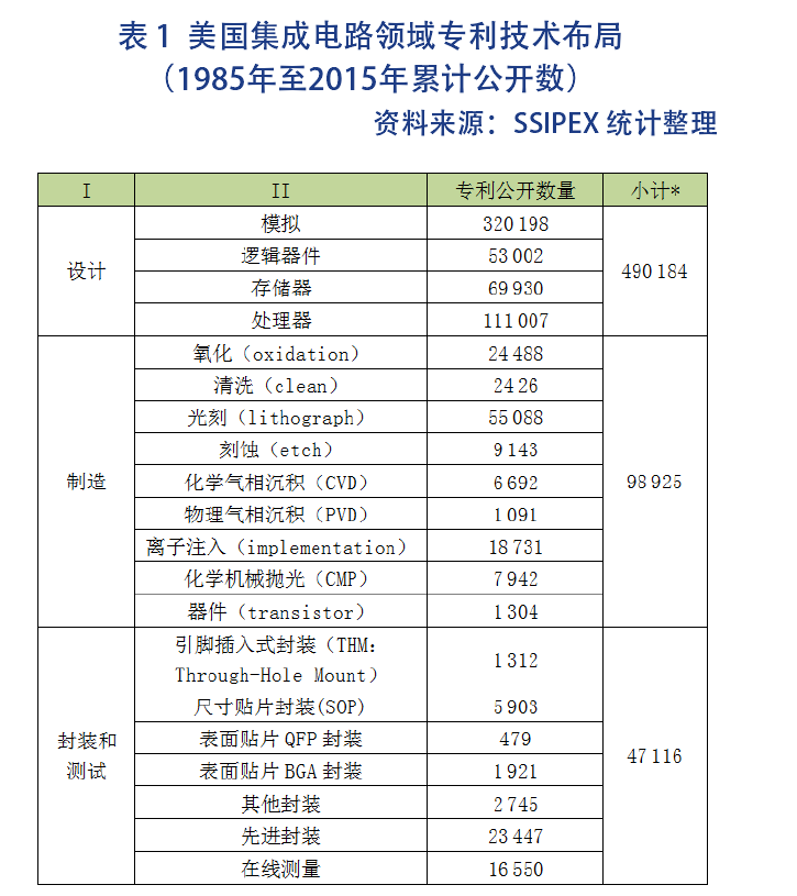 集成电路律师