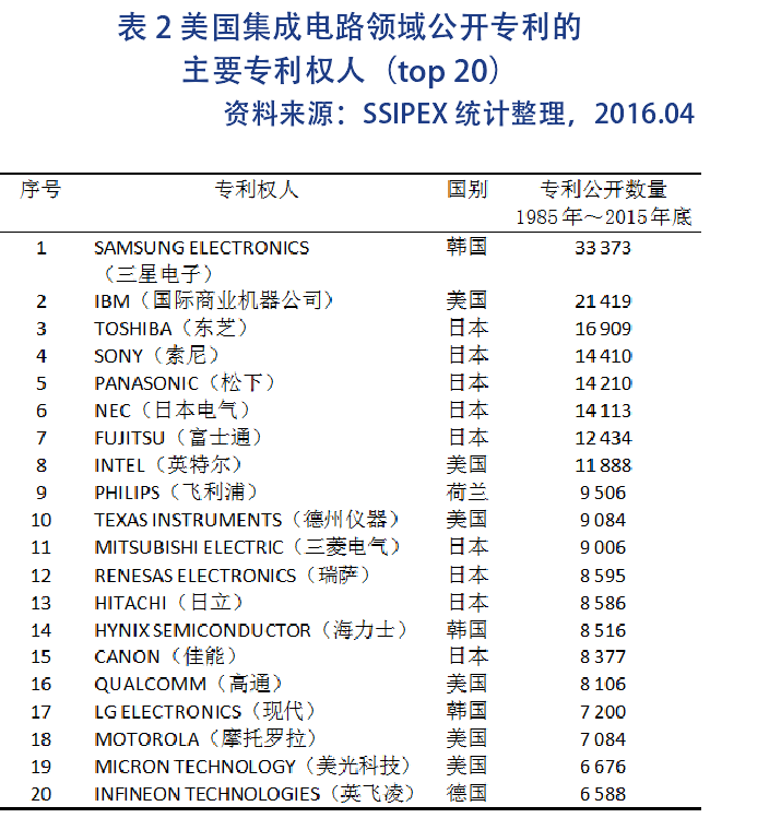 集成电路律师