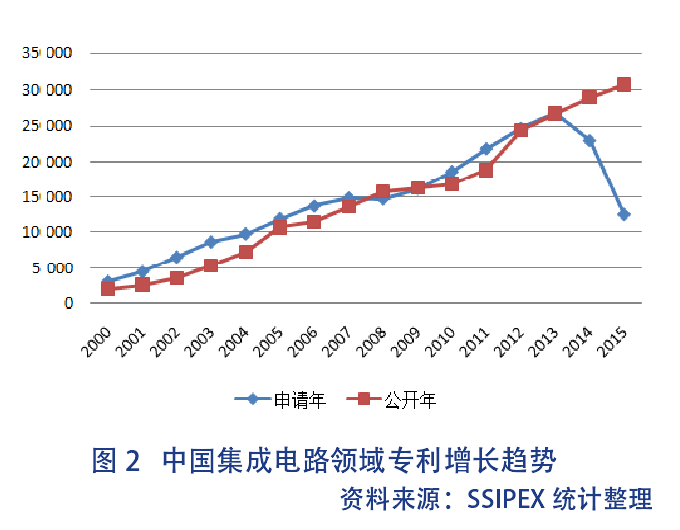 集成电路律师