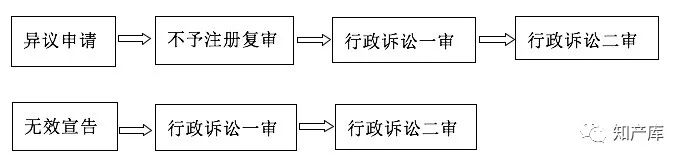 合肥商标无效